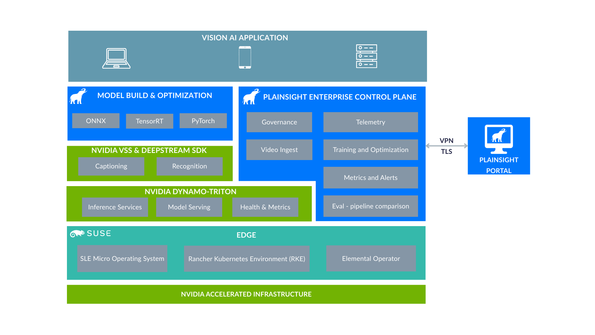 Copy of Plainsight Portal