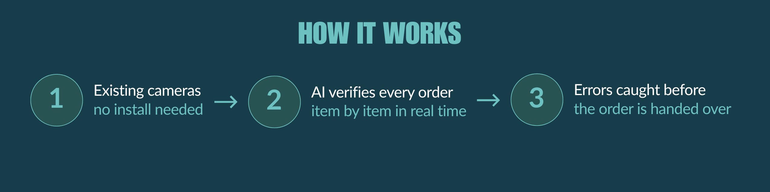 Proven Order Accuracy Control Reduce Errors. Protect Margin. (1200 x 300 px) (1)
