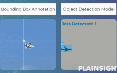 Object Detection: An Introduction
